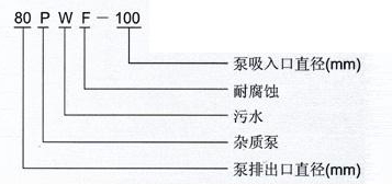 PW、PWF型懸臂式離心污水泵