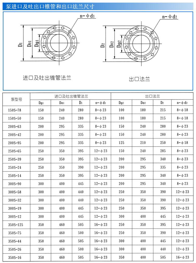S、SH型單級雙吸泵