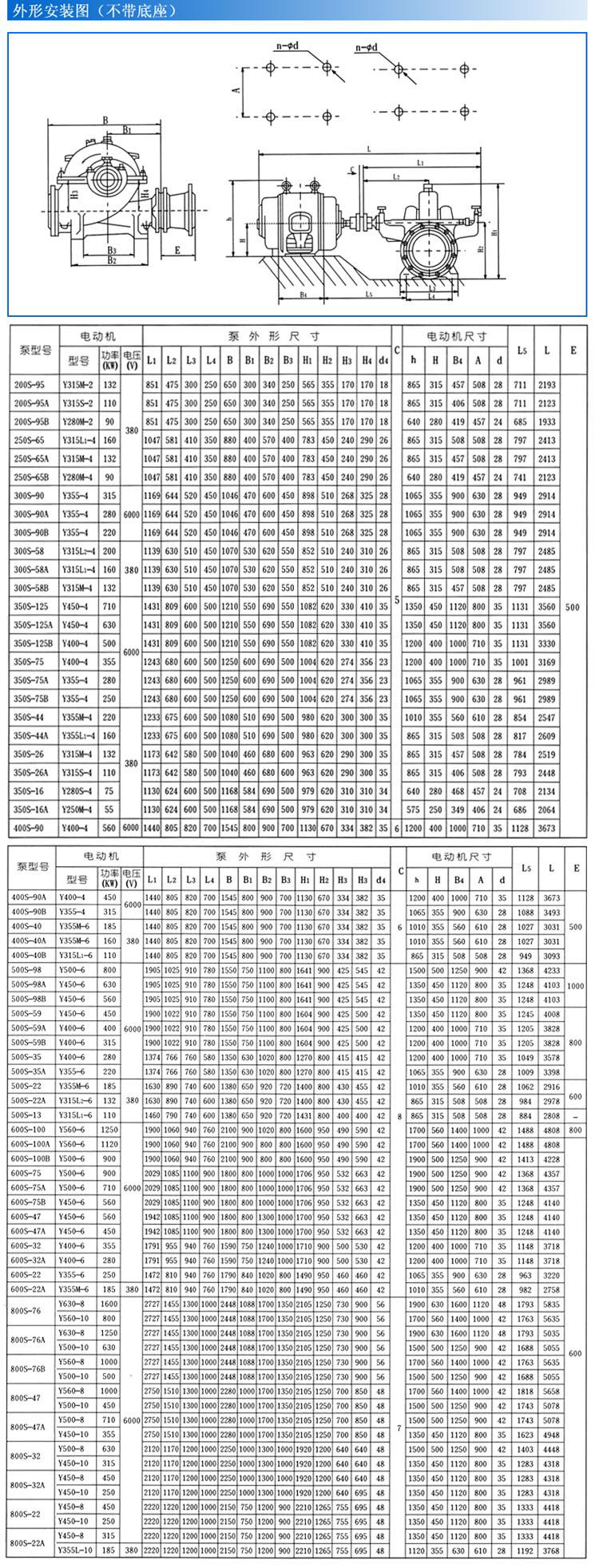 S、SH型單級雙吸泵