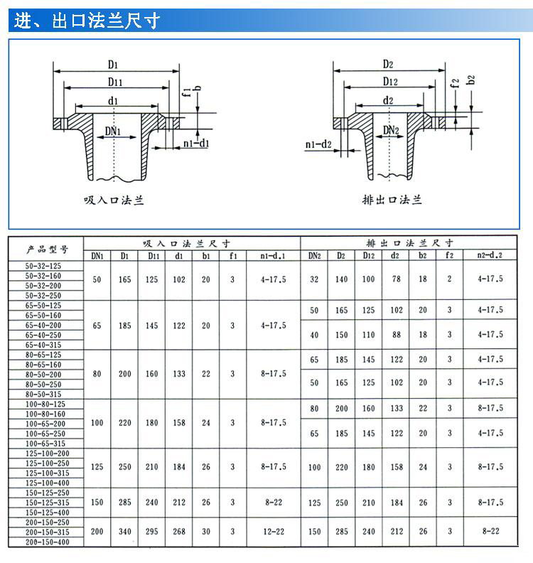 IS、IR型臥式單級單吸清水離心泵