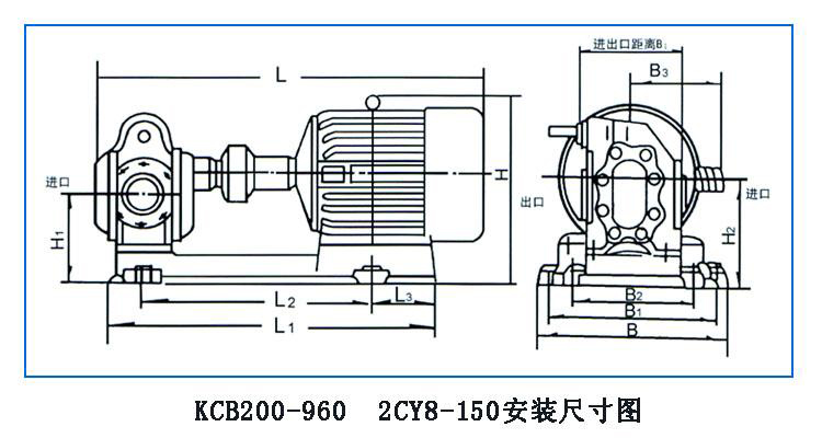 KCB、2CY型齒輪油泵