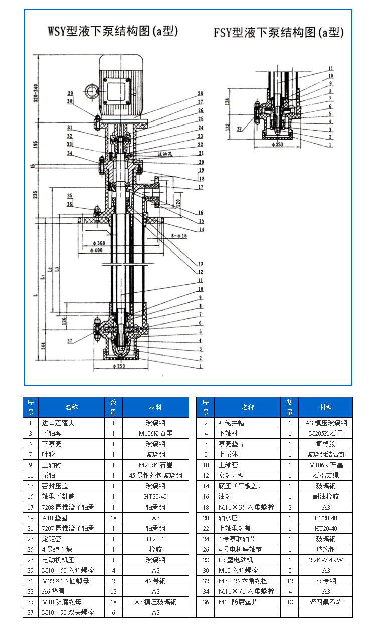 FSY型、WSY型立式玻璃鋼液下泵