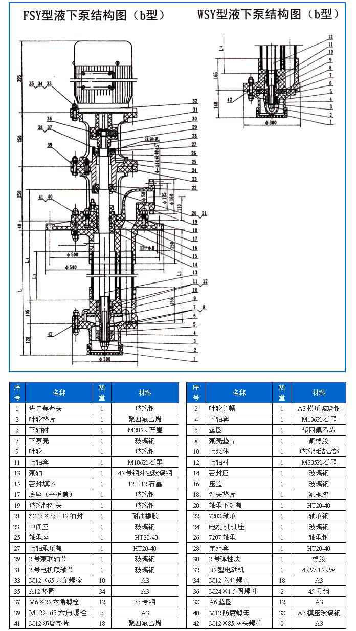 FSY型、WSY型立式玻璃鋼液下泵